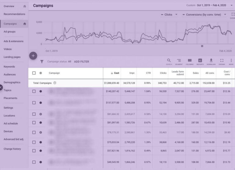 PPC audit