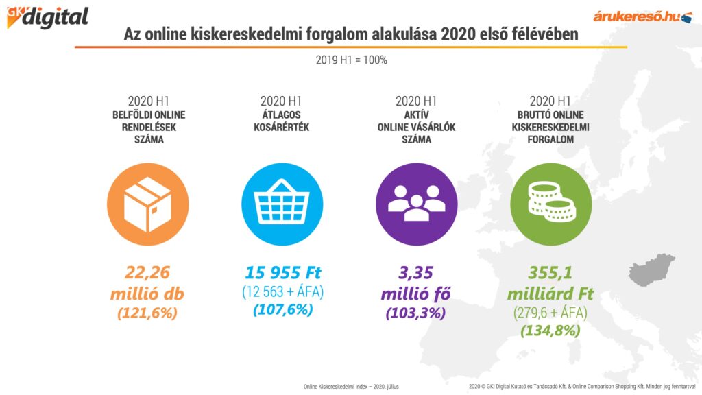Webáruház forgalom növelés SEO és PPC stratégiákkal – Részletes útmutató 2025-re