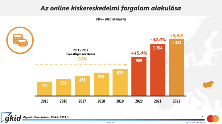 Webáruház forgalom növelés SEO és PPC stratégiákkal – Részletes útmutató 2025-re (3. kép)