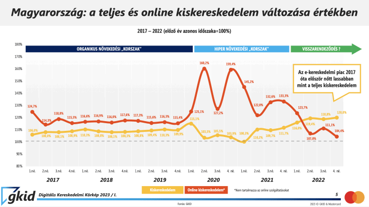 Webáruház forgalom növelés SEO és PPC stratégiákkal – Részletes útmutató 2025-re (2. kép)