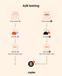 Mikor érdemes A/B tesztelni az email tartalmat?
