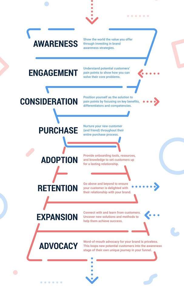 Hogyan építsek email funnel-t új látogatók számára?