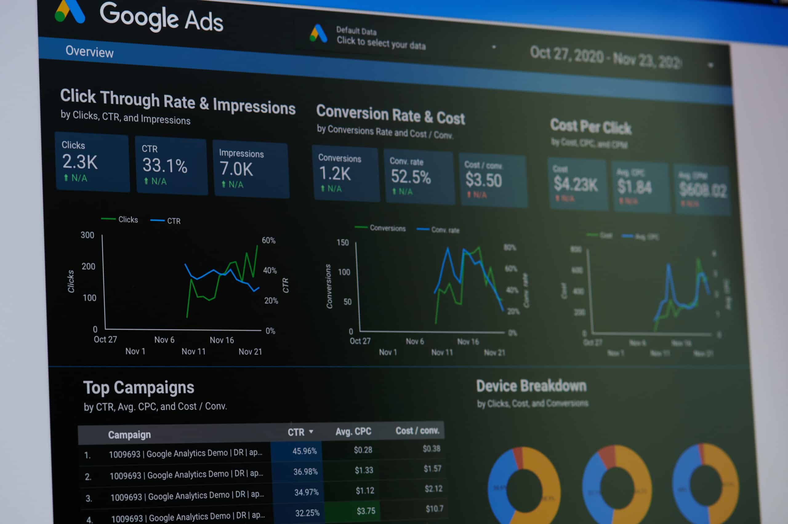Google hirdetéskezelés 2026-ban – Hogyan alakítja át az AI a kampányok működését?
