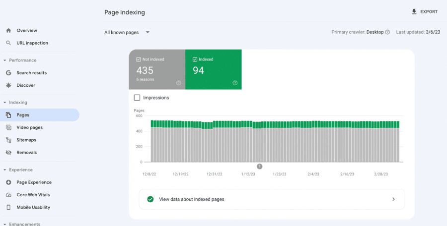 Mit tegyek, ha a weboldal új aloldalai nem indexelődnek?