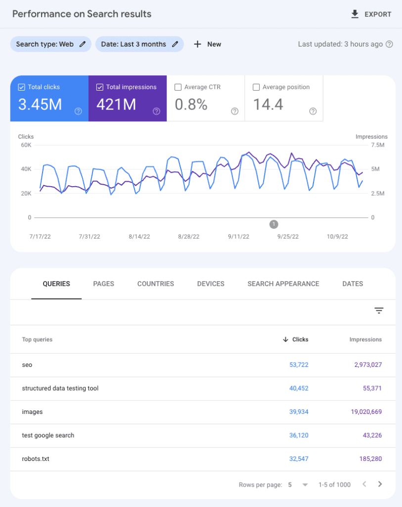 Hogyan használjam a Google Search Console adatokat a SEO javításához?