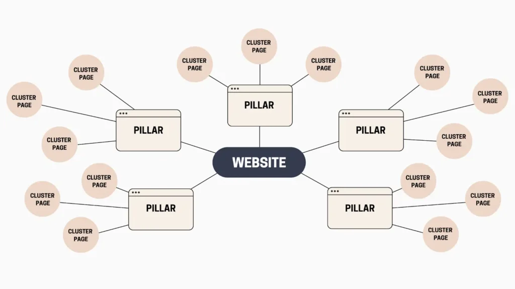 Hogyan „tanulja meg” a Google, miről szól egy domain? (2. kép)