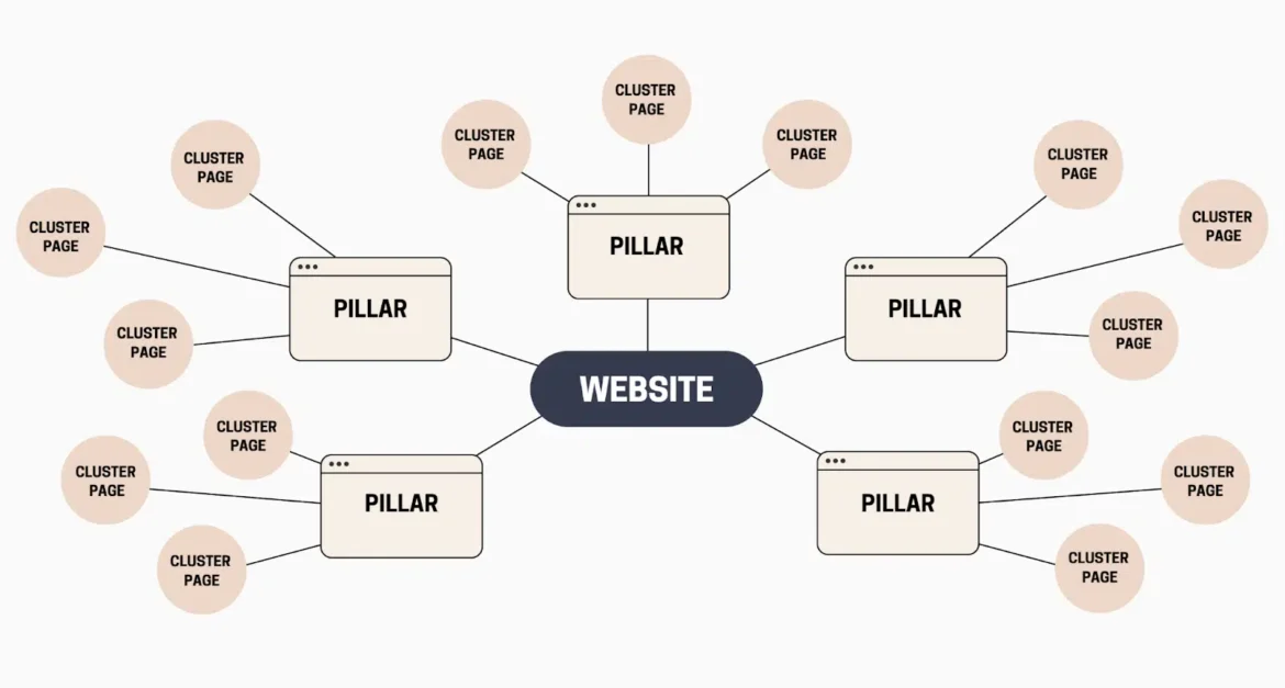 Weboldal készítés komplett útmutató 2026 — modern, SEO-optimalizált